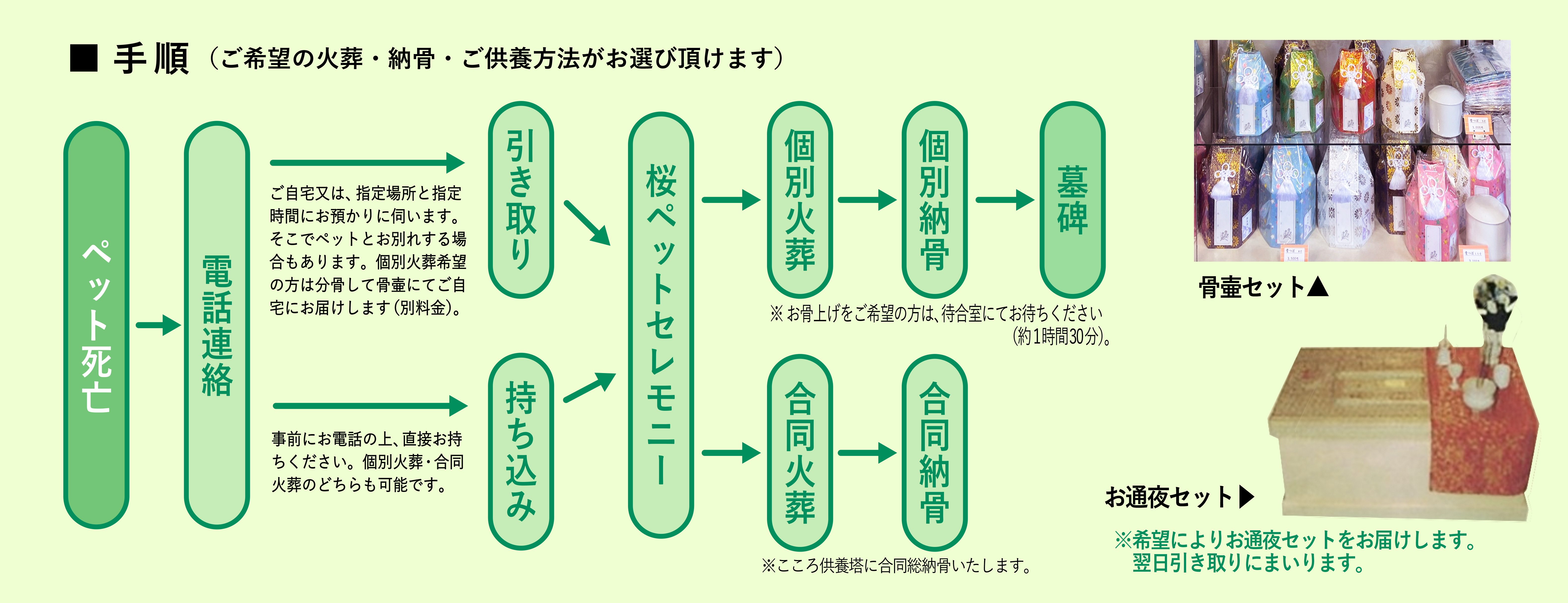 桜ペットセレモニー　香川　丸亀　ペット　葬儀　埋葬　霊園　火葬　供養